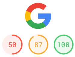 Google PageSpeed